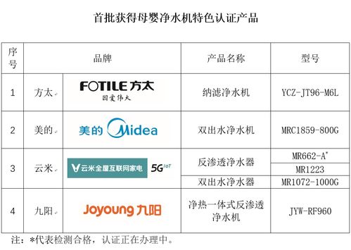 首批母嬰凈水機特色認證產品發(fā)布 方太 美的 云米 九陽四品牌上榜